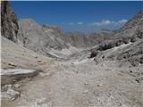 Rifugio Gardeccia - Catinaccio d'Antermoia / Kesselkogel